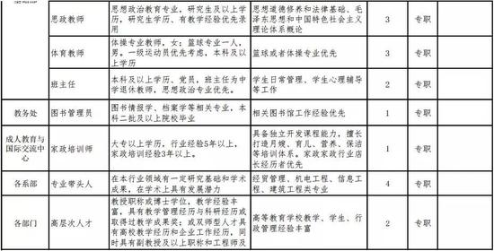 二、应聘要求