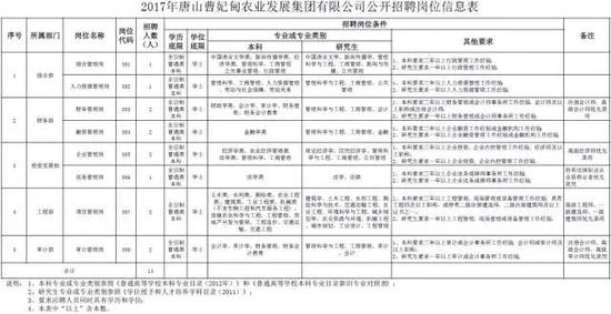 二、招聘范围及报名条件