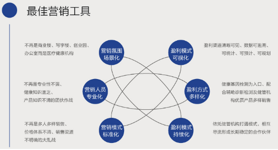 云平台 运营管理,云平台 运营管理模式