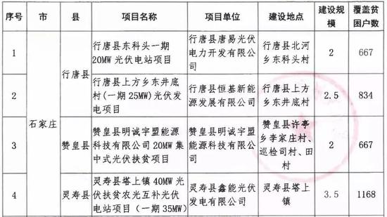 (单位:万千瓦)