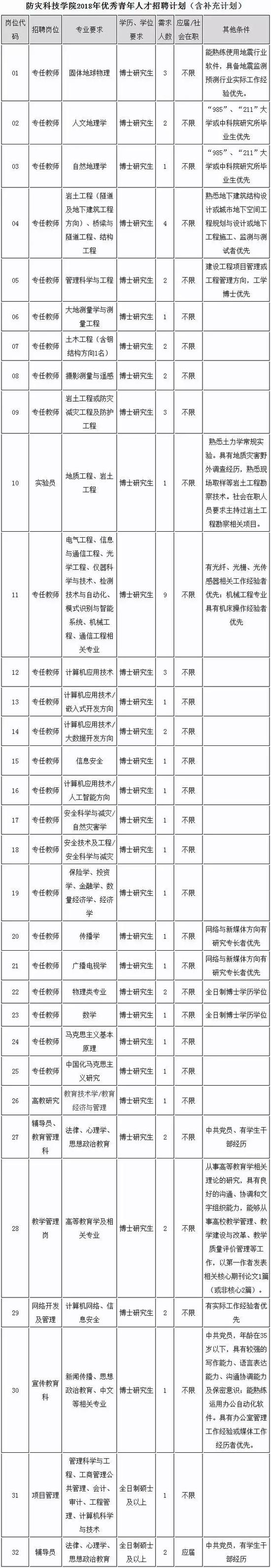 二、福利待遇