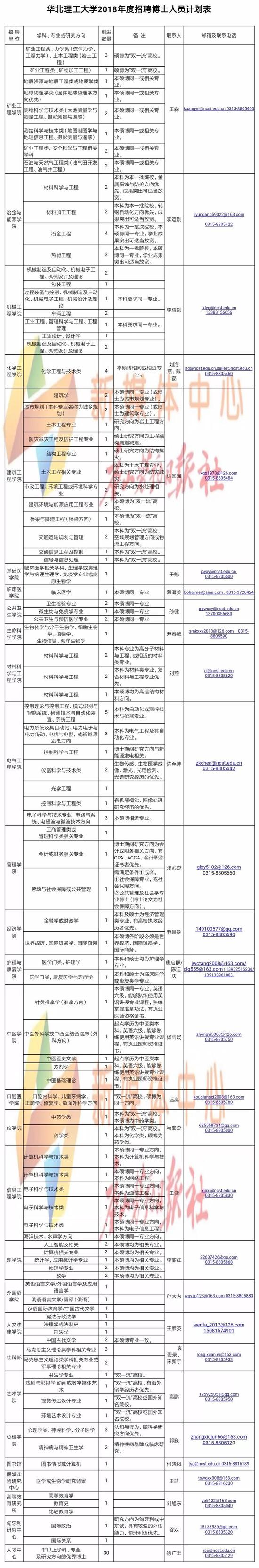 二、报名方式及考试