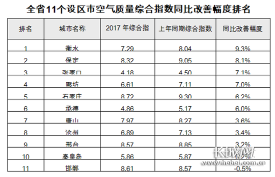 涿州gdpvs霸州gdp_京雄发展走廊来了 对固安霸州 涿州影响重大(3)