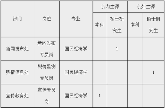 五、报名联系方式