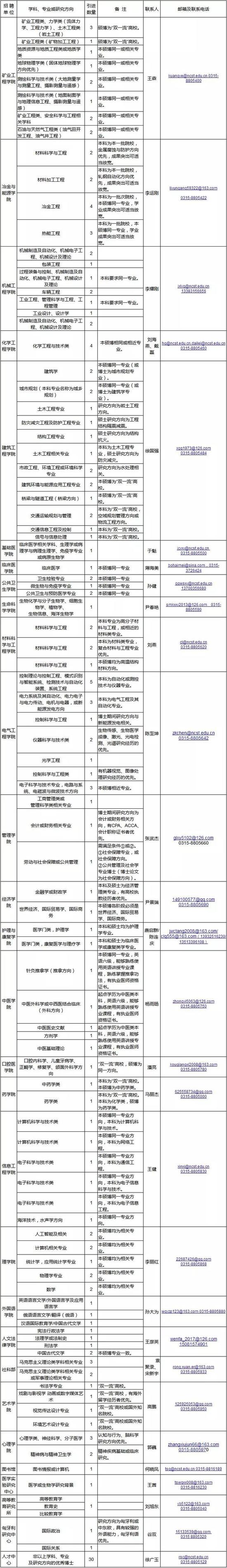 二、报名方式及考试