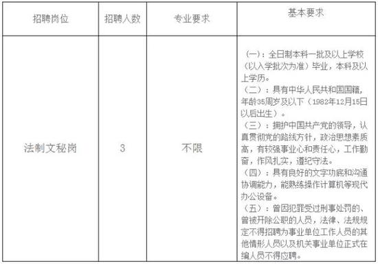 三、工资待遇