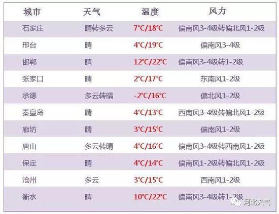 明天白天到夜间