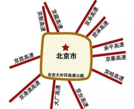 “首都地区环线高速”能带来什么?