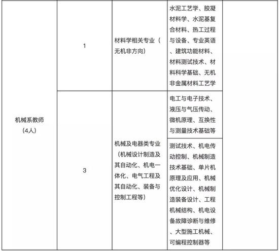 最新招聘:雄安新区招26人 公务员事业编岗位众