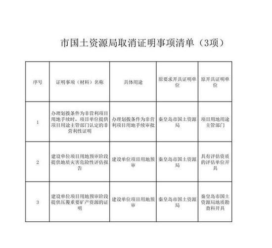 秦皇岛市多少人口_没错 集体搬迁 秦皇岛北部将大变(3)