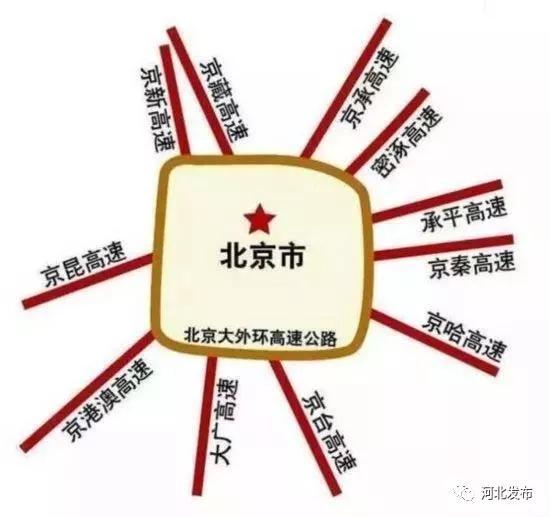 串联河北这些城