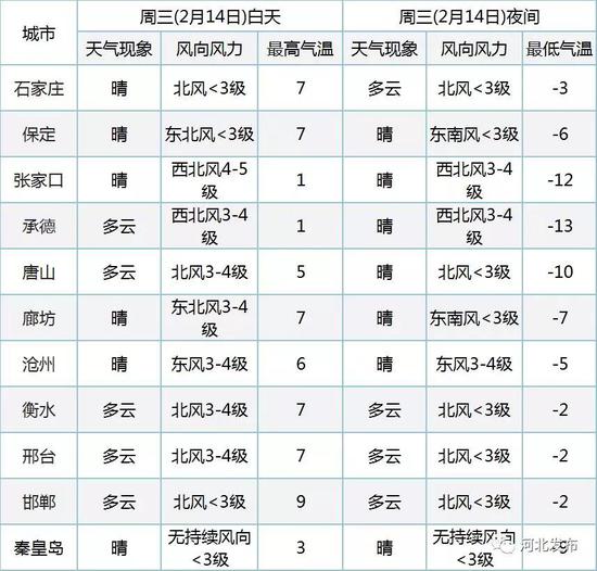 2月15日