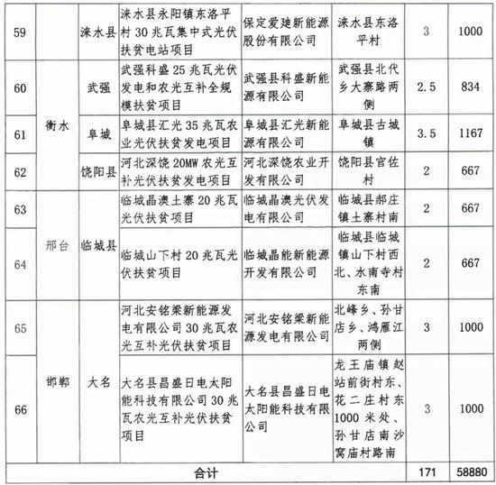 (单位:万千瓦)