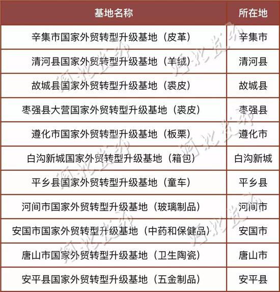 获国家、地方重点扶持发展