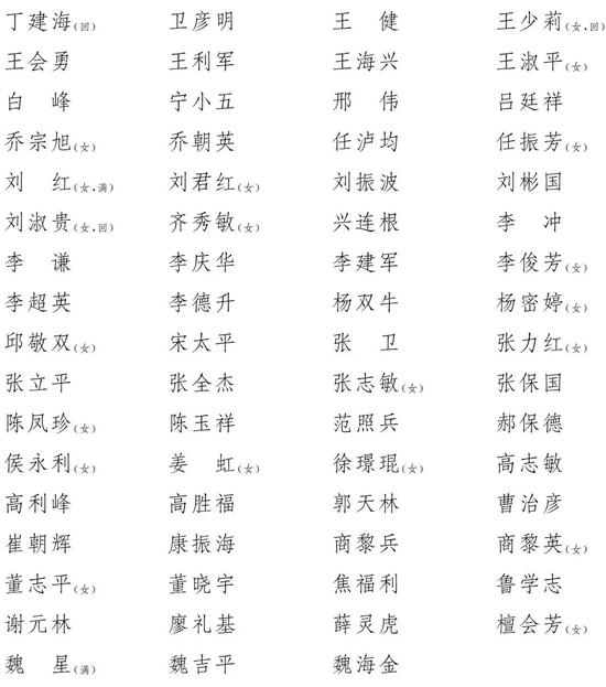 河北省第十三届人民代表大会代表名单公示