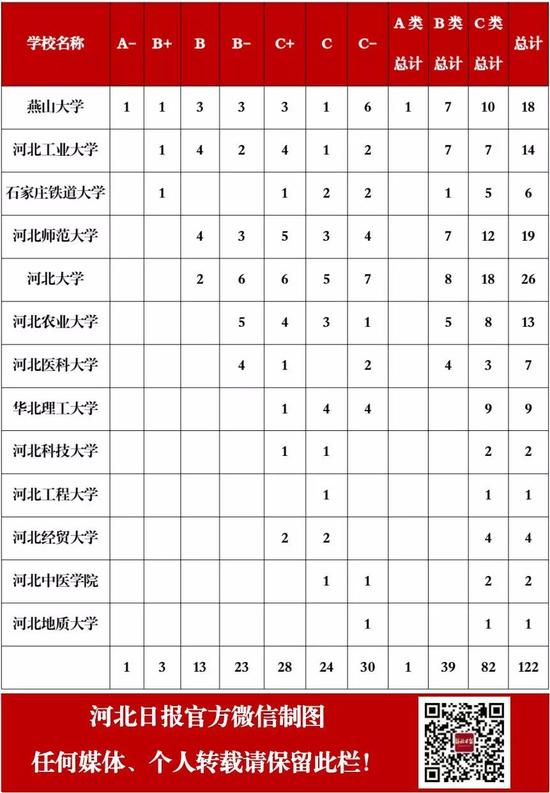 学科评估2017公示