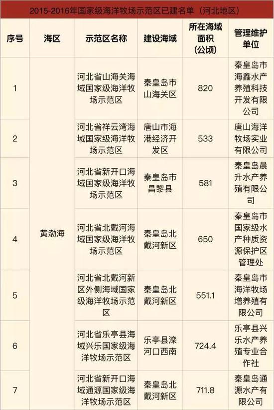 主要建设内容