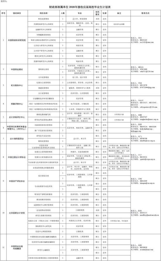 一、接收对象及报名条件