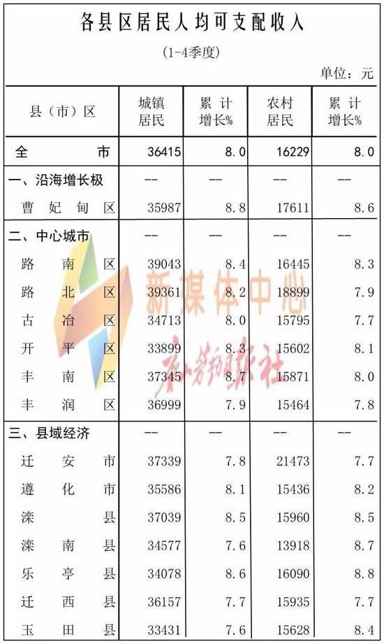 index 唐山区县人口_四、招聘程序 (一)信息发布