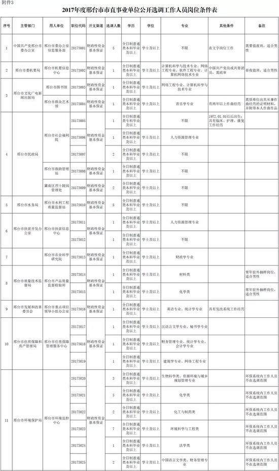 河北10市招聘岗位上千 包含公务员事业编等