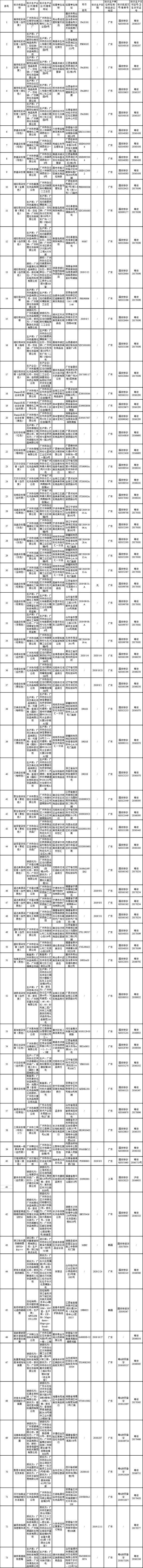 图片来源:国家药监局网站