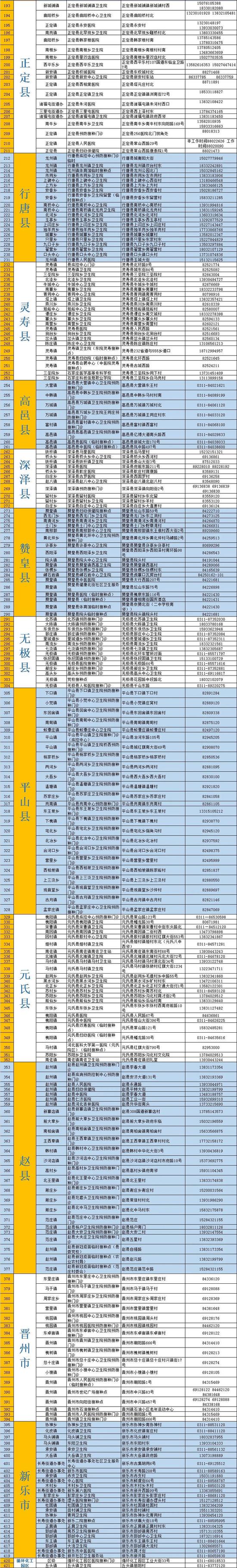 来源：石家庄市疾控