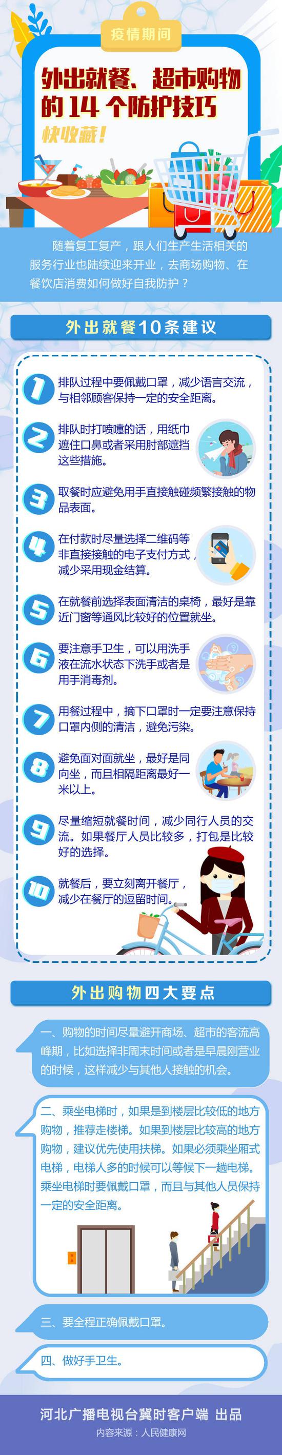 疫情@疫情期间外出就餐超市购物的14个防护技巧