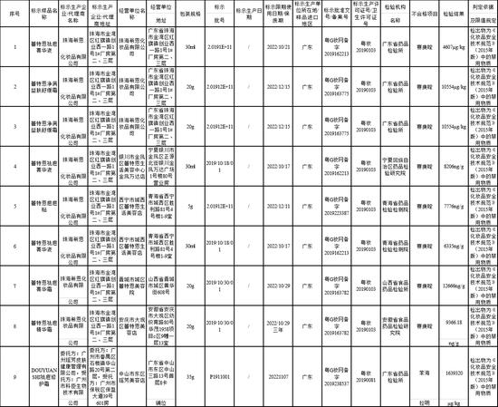 图片来源:国家药监局网站