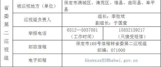 16个省委巡视组进驻情况一览 地址电话全公开