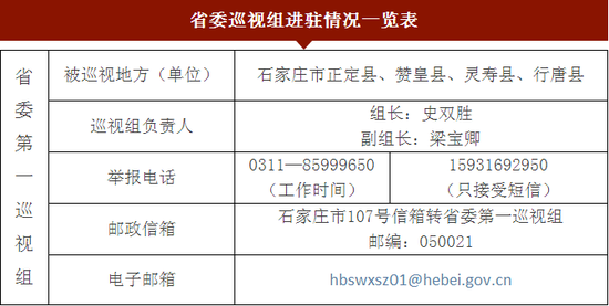 16个省委巡视组进驻情况一览 地址电话全公开