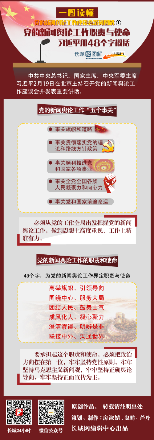 48个字为党的新闻舆论工作界定职责与使命