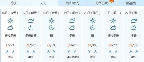 河北各城市一周天气预报