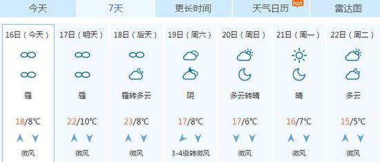 河北各城市一周天气预报