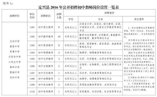 定兴县招聘初中小学幼儿园教师235人