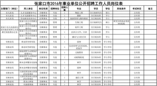 张家口学院_张家口人口数量