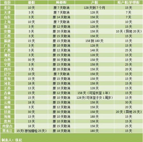 河北省人口及计划生育_河北省人口(3)