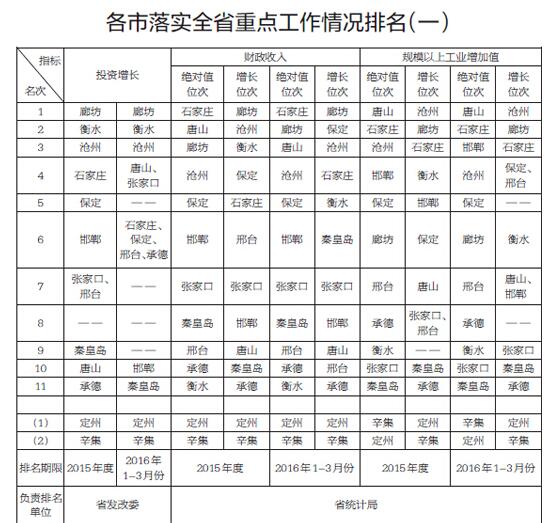 财政收入_2018河北各市财政收入(2)