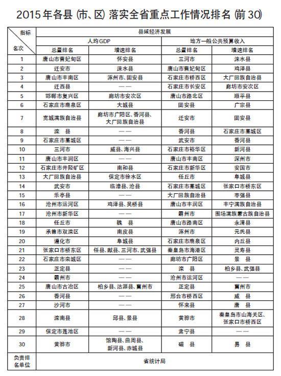 人均gdp排名2019_表情 2019年人均gdp国内生产总值世界排名预测表 人均gdp 世界排名 ... 表情