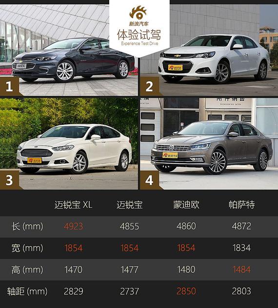 迈锐宝XL与竞品数据对比