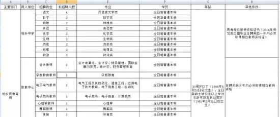 沧州市运河区招聘中小学及幼儿园教师252人