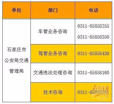 互联网交通安全综合服务管理平台业务咨询和技术支持电话