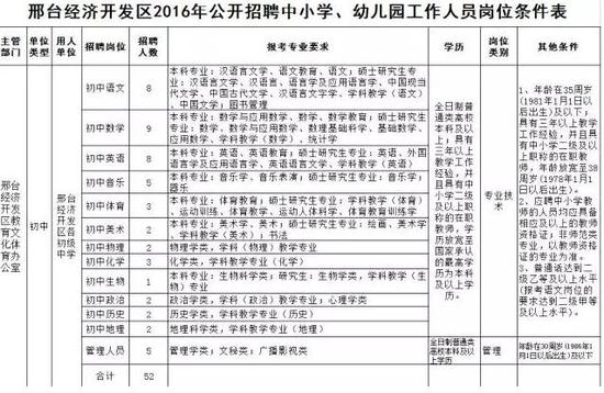 邢台保定招聘大批中小学幼儿园工作人员