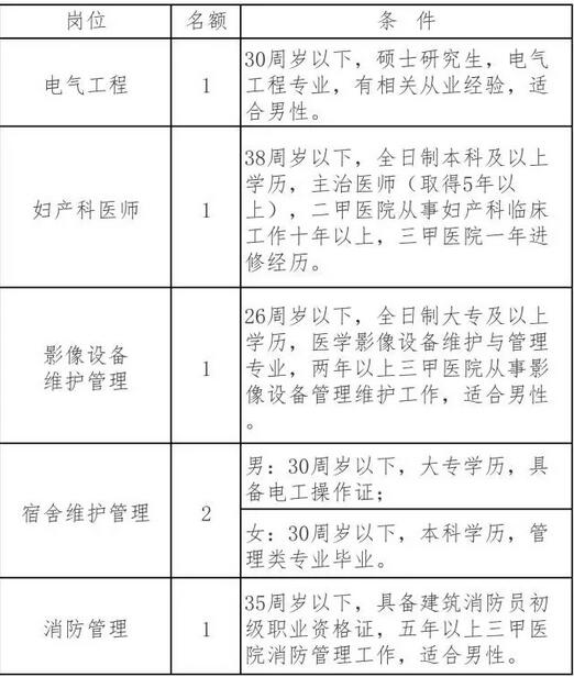 河北省儿童医院急需岗位招聘6人