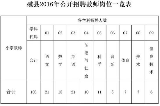 邯郸肥乡磁县大批招聘教师