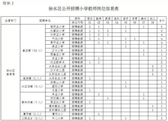 河北最新招聘岗位近千个:医院教师银行