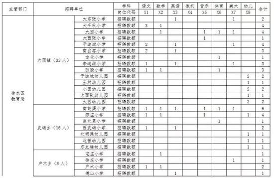 河北最新招聘岗位近千个:医院教师银行