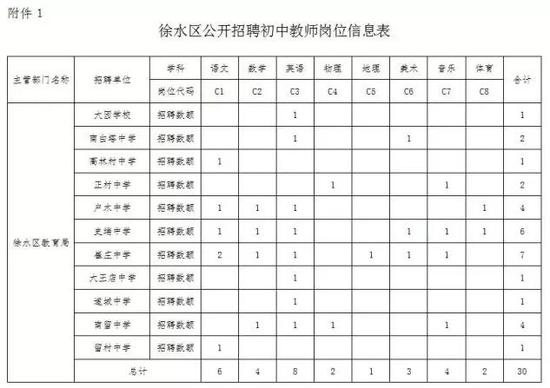 河北最新招聘岗位近千个:医院教师银行
