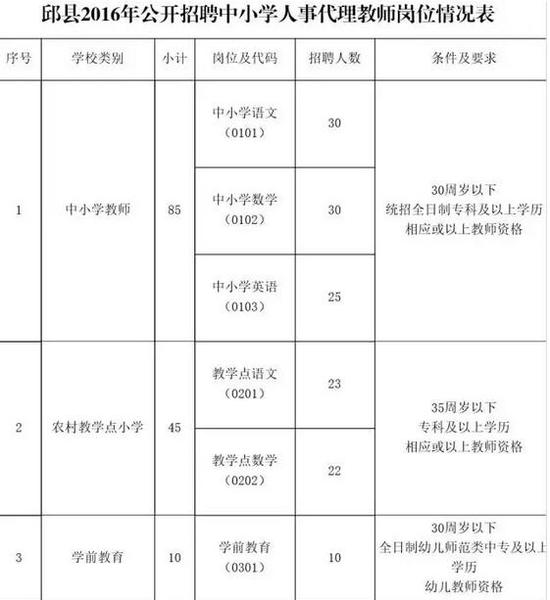 河北省儿童医院急需岗位招聘6人