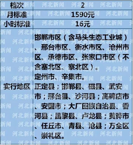 中国地图全图各省各市_各省最低收入