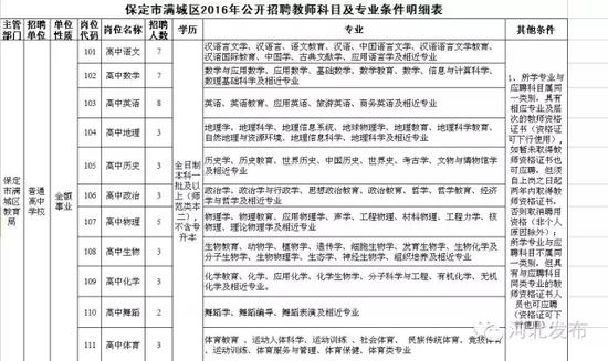 保定市满城区公开招聘教师100名